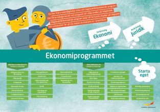 Framtidskarta, ekonomiprogrammet