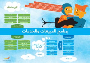 Framtidskarta på arabiska, försäljnings- och serviceprogrammet