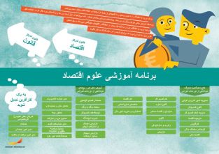 Framtidskarta på farsi, ekonomiprogrammet