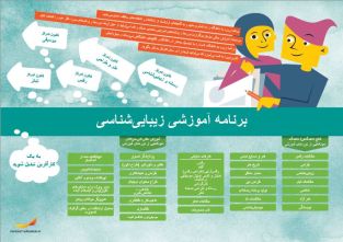 Framtidskarta på farsi, estetiska programmet