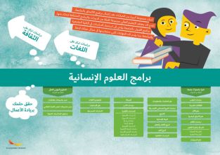 Framtidskarta på arabiska, humanistiska programmet