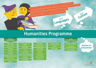 Framtidskarta på engelska, humanistiska programmet