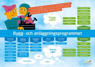 Framtidskarta, bygg- och anläggningsprogrammet