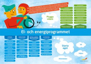 Framtidskarta, el- och energiprogrammet