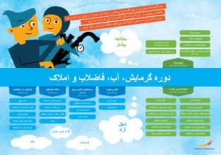 Framtidskarta på farsi, vvs- och fastighetsprogrammet