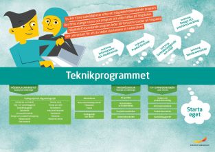 Framtidskarta, teknikprogrammet